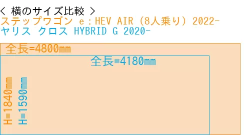 #ステップワゴン e：HEV AIR (8人乗り) 2022- + ヤリス クロス HYBRID G 2020-